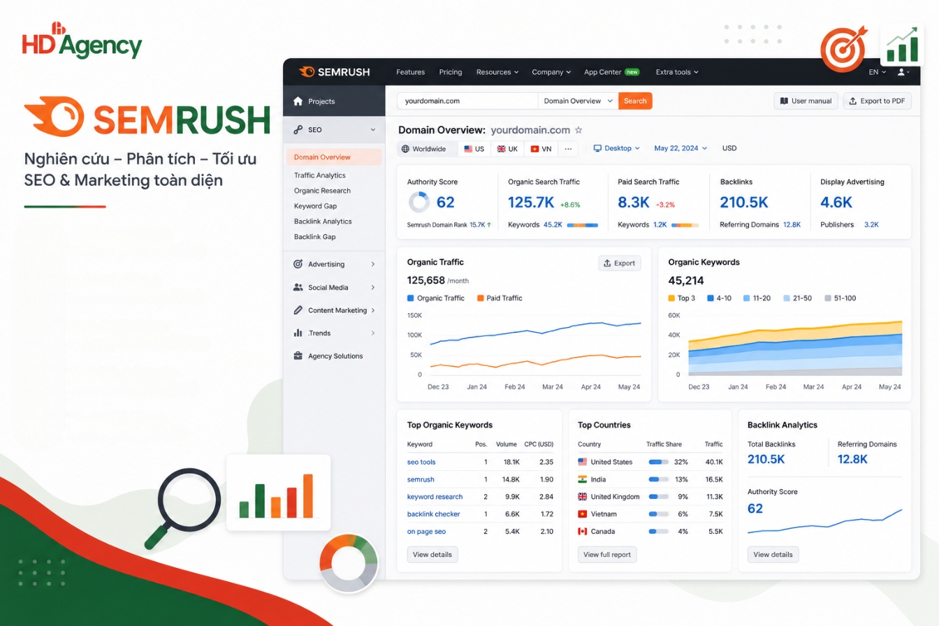 SEMrush