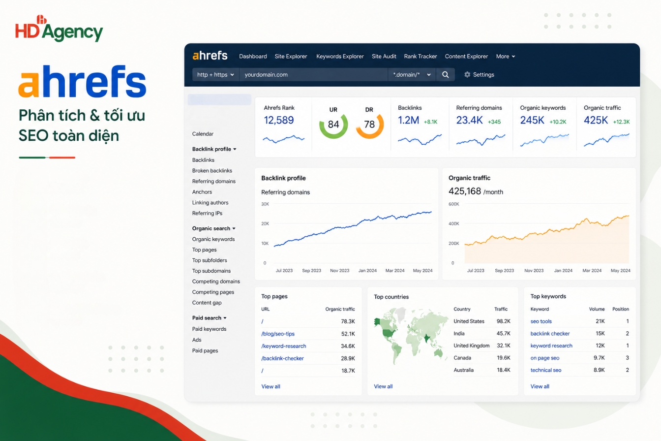 Ahrefs