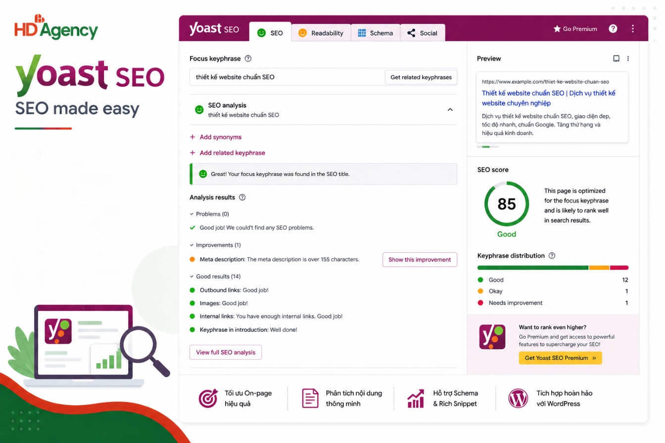 Yoast SEO
