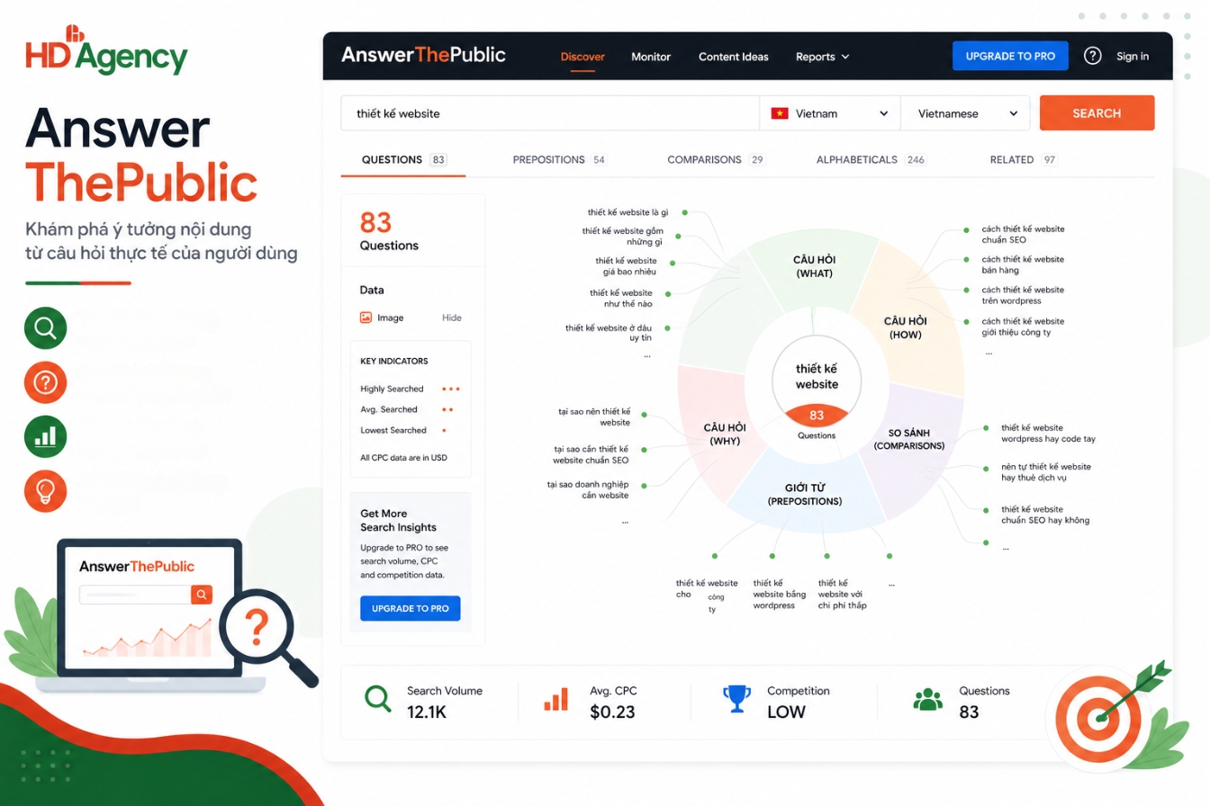 AnswerThePublic