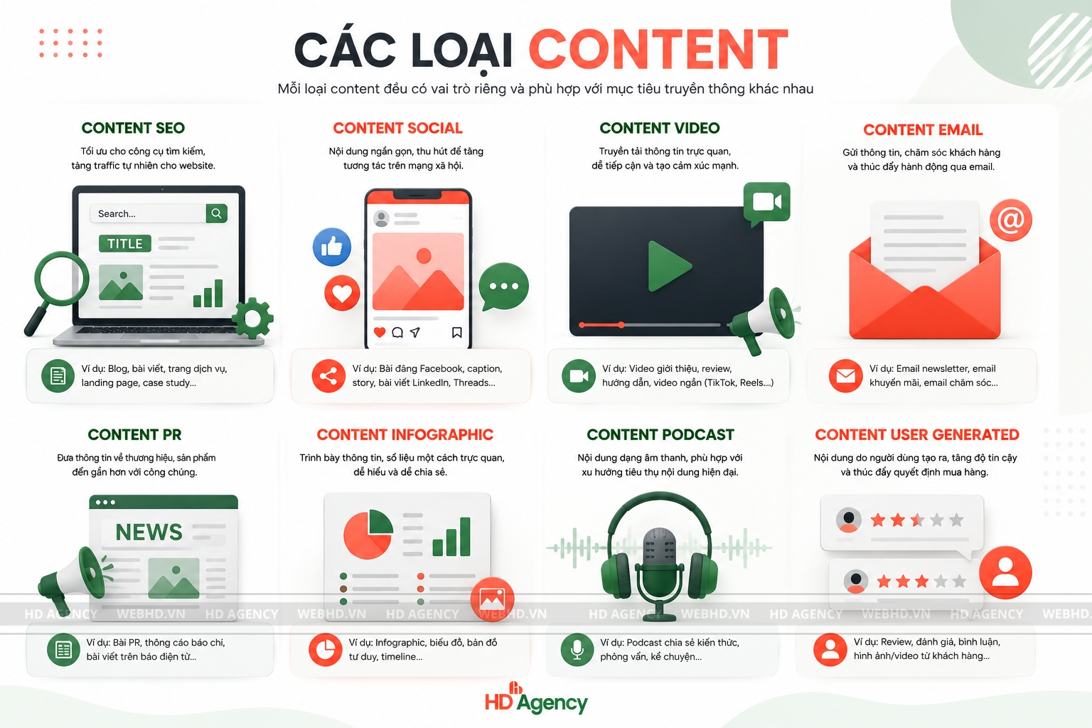 Các loại content