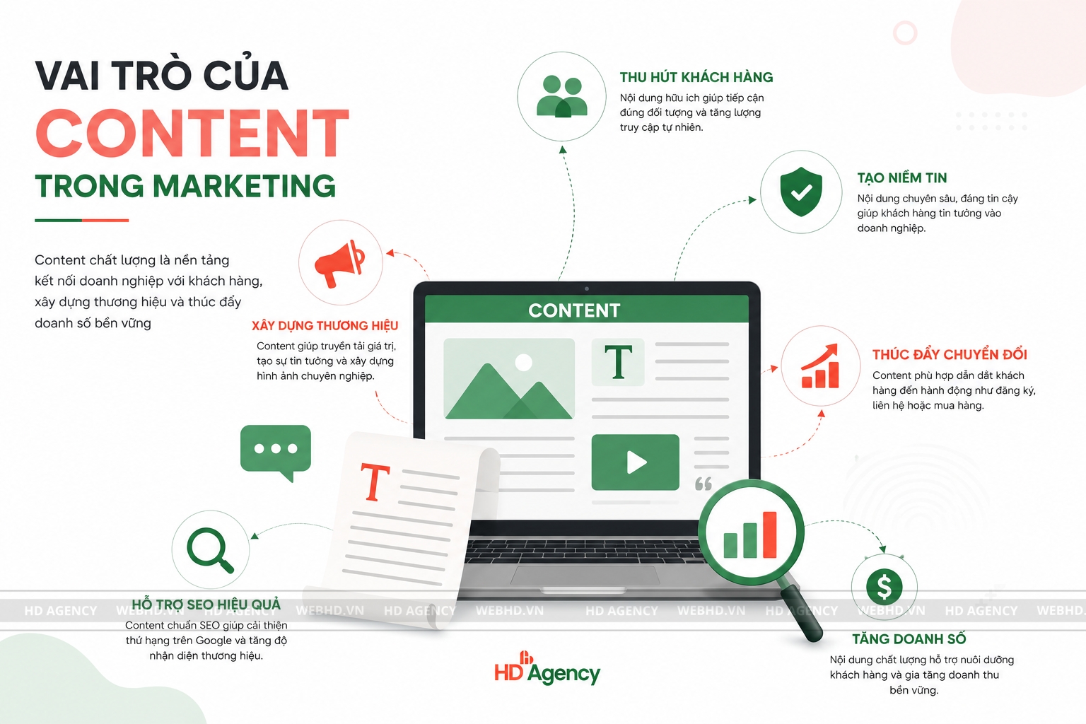 Vai trò của content trong marketing