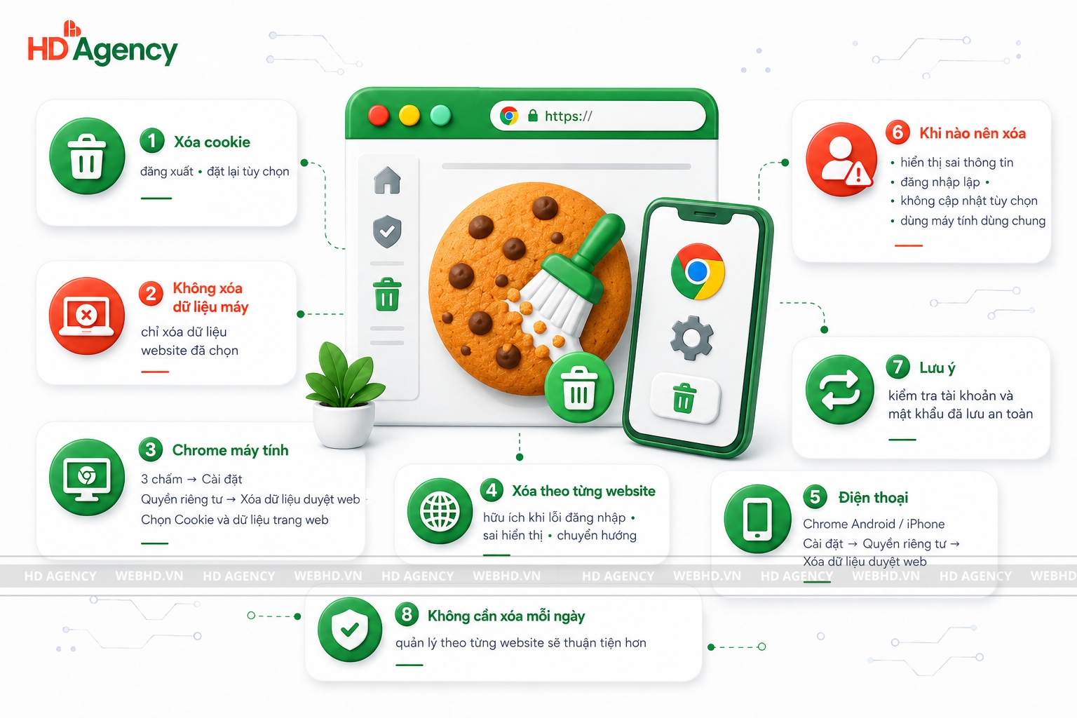 Cách xóa cookie trên trình duyệt