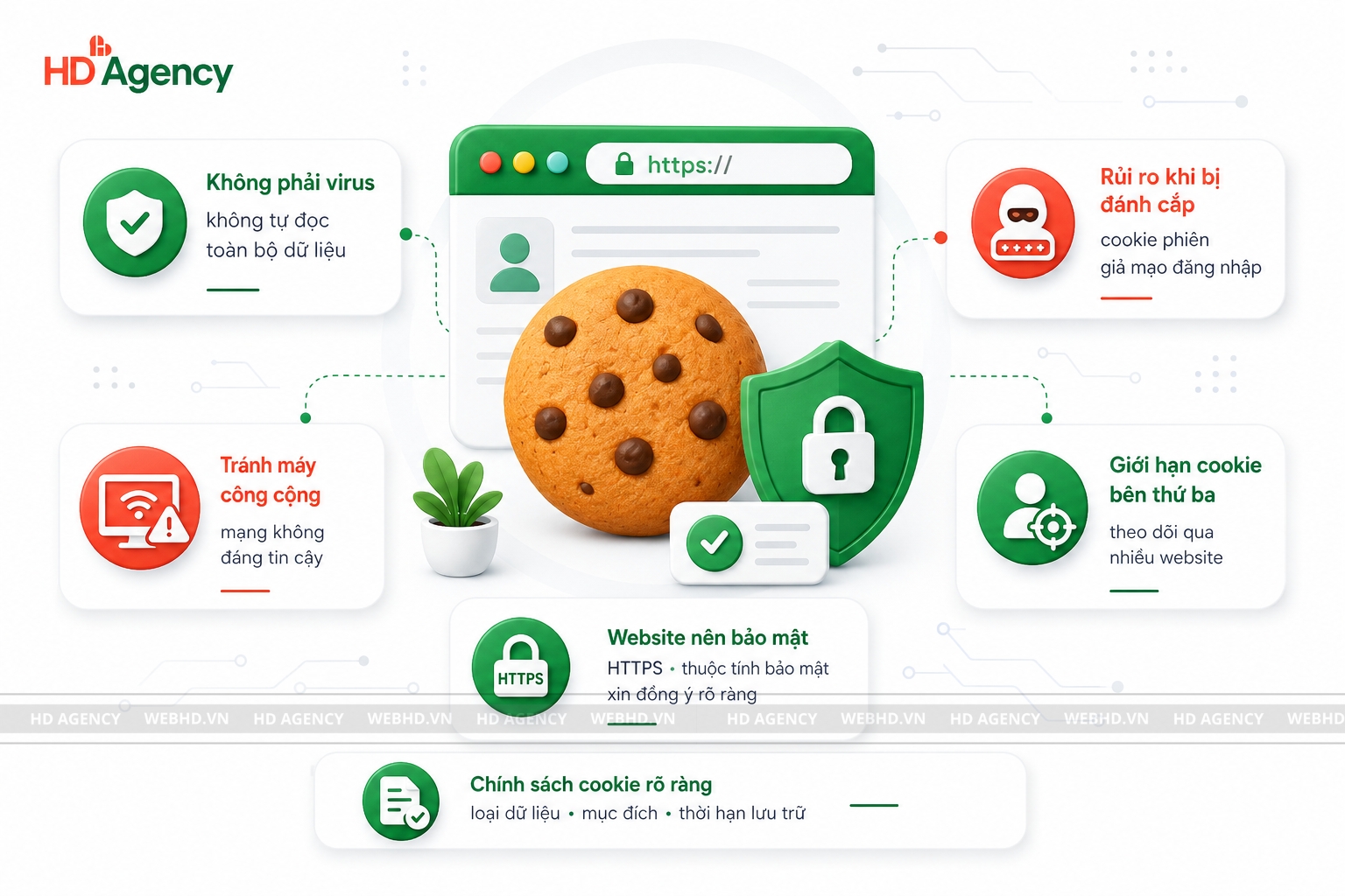 Cookie có gây nguy hiểm