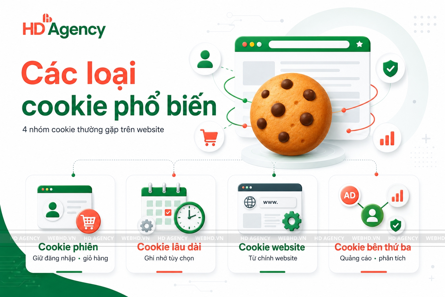 Các loại cookie phổ biến