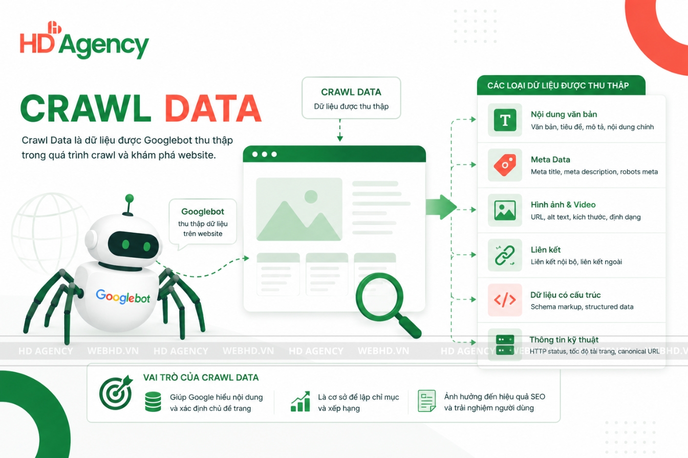 Crawl Data