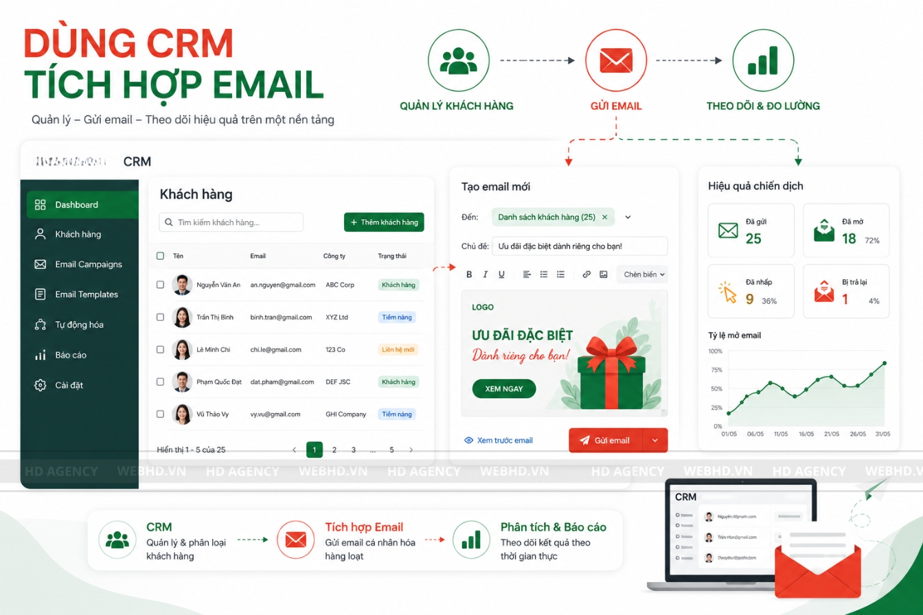 Dùng CRM tích hợp email
