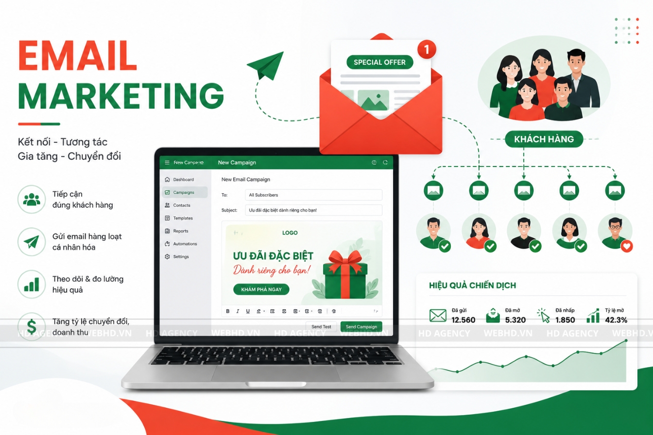 Dùng nền tảng email marketing