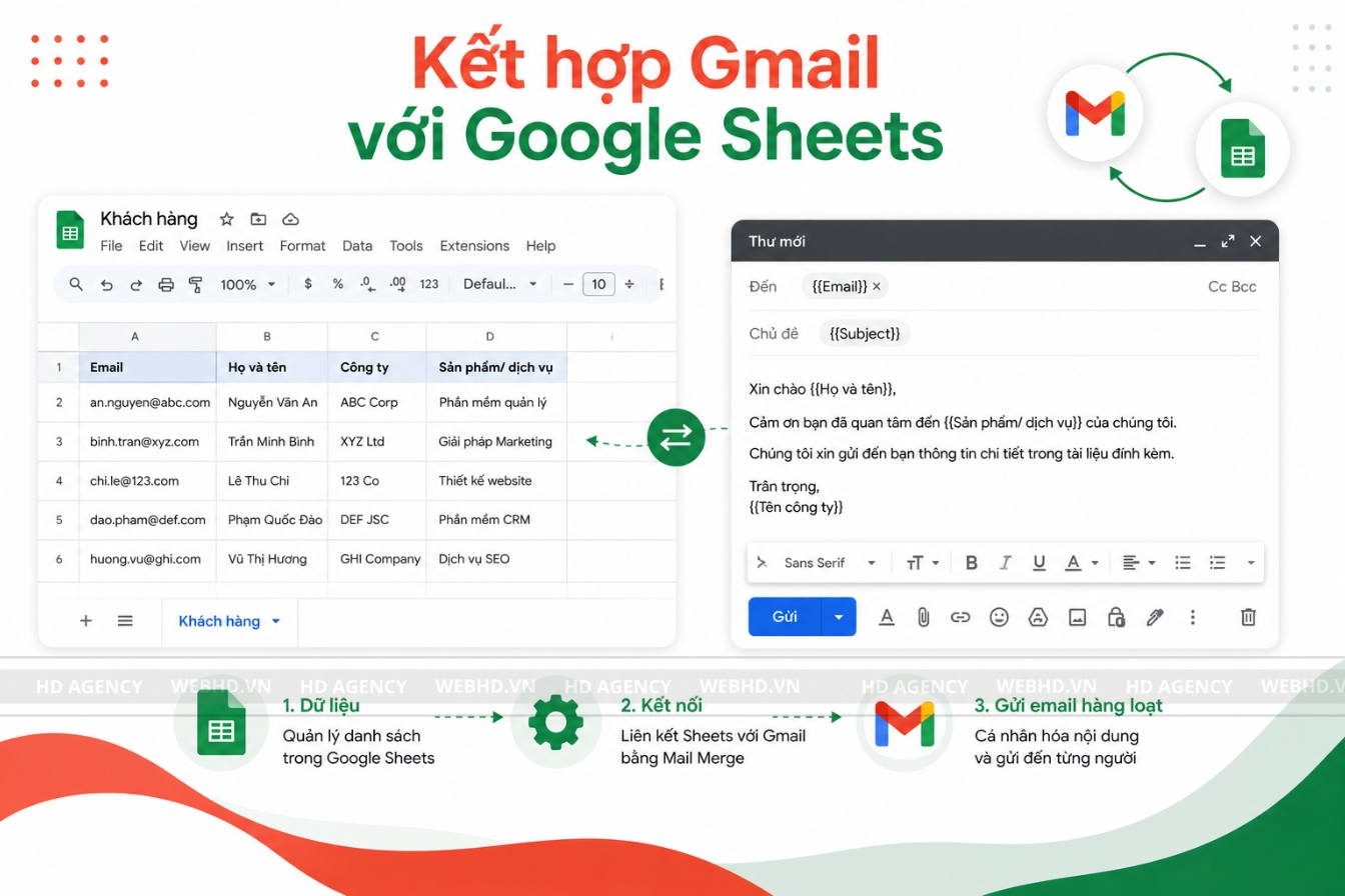 Kết hợp Gmail với Google Sheets