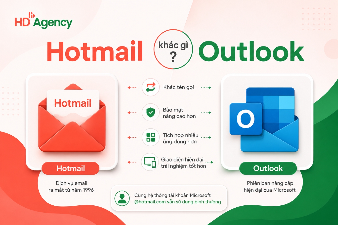 Hotmail khác Outlook như thế nào