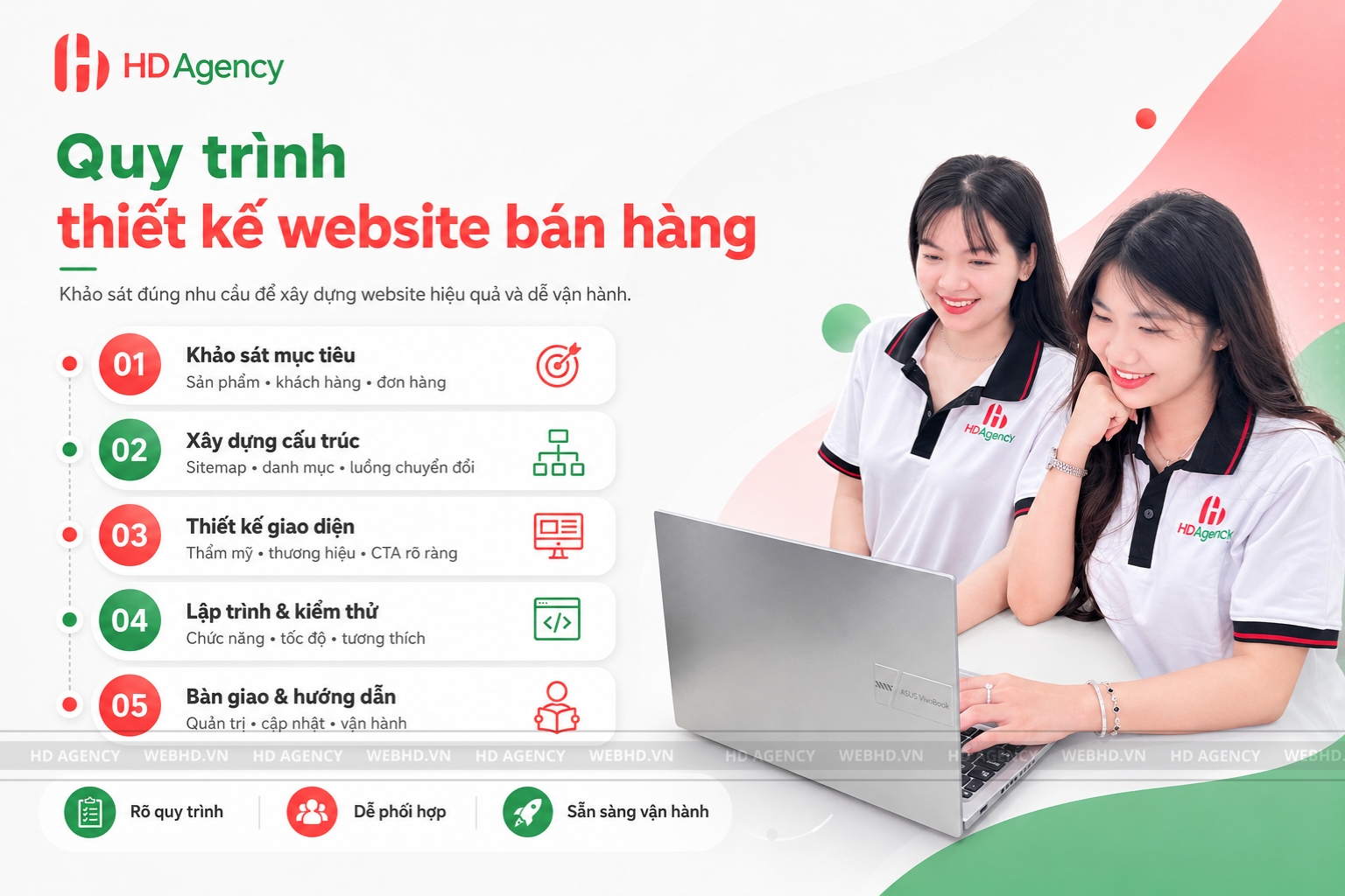 Quy trình thiết kế website bán hàng