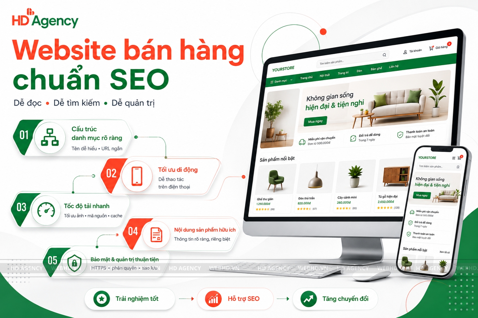 Thiết kế website bán hàng chuẩn SEO