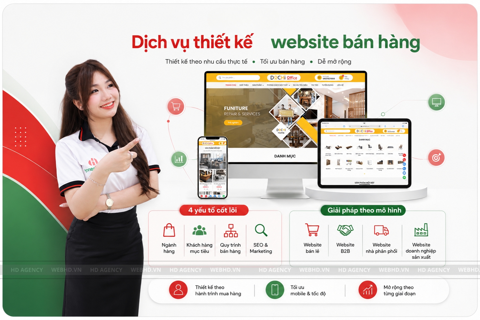 Dịch vụ thiết kế website bán hàng