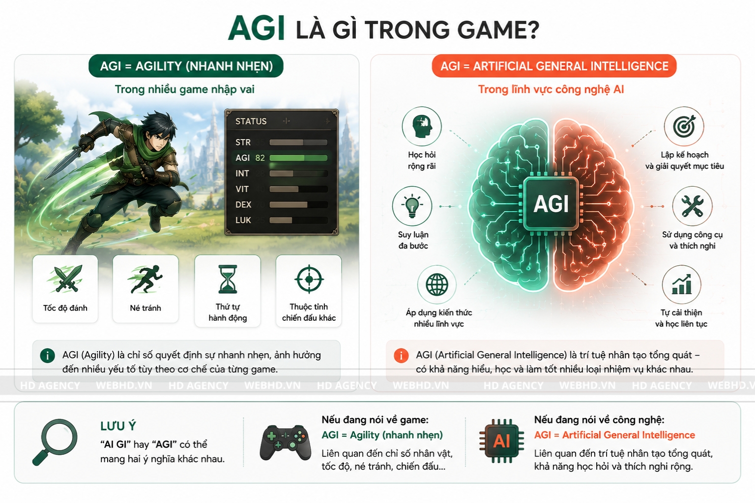 AGI là gì trong game
