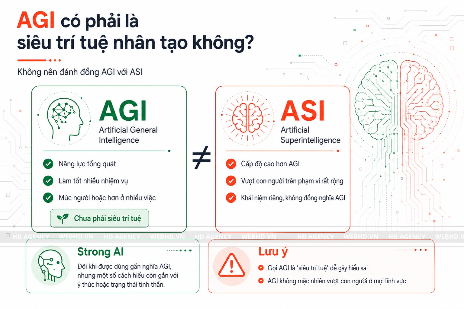 AGI có phải là siêu trí tuệ nhân tạo không