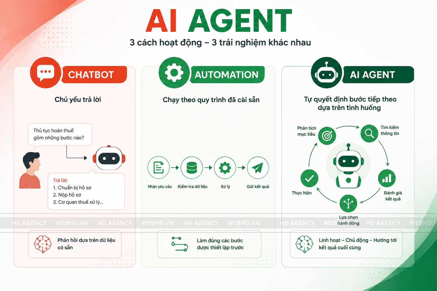 AI Agent