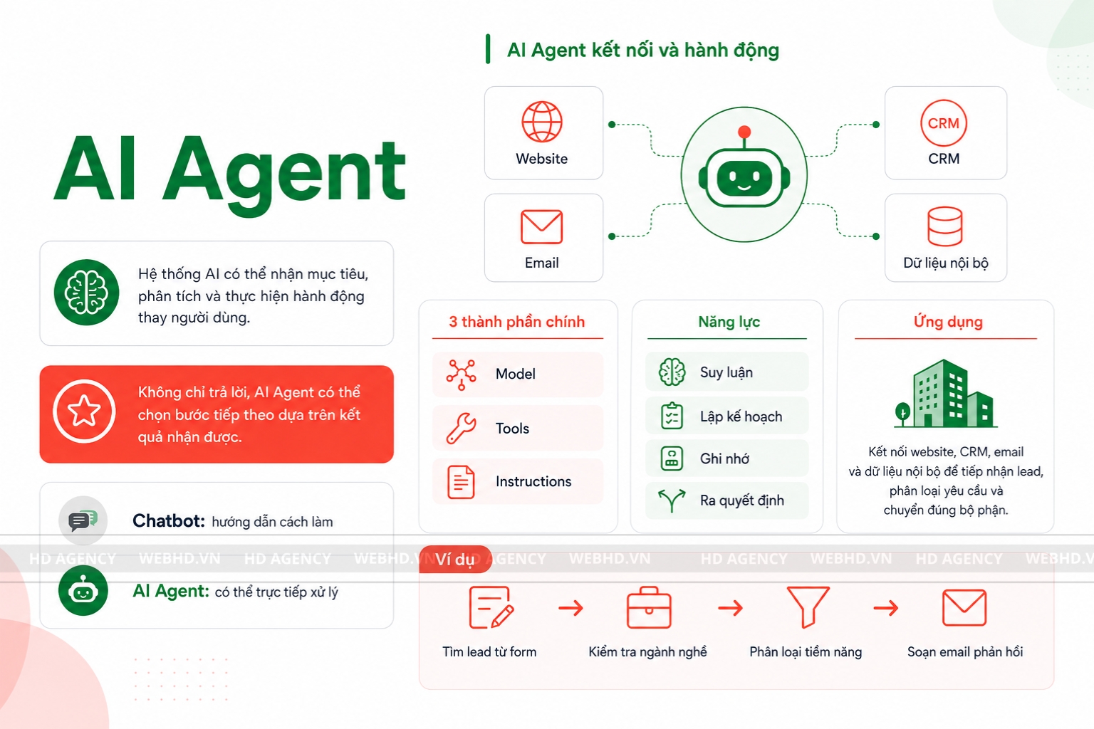 AI Agent là gì