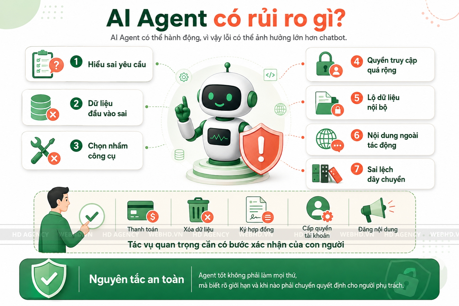 AI Agent có rủi ro gì