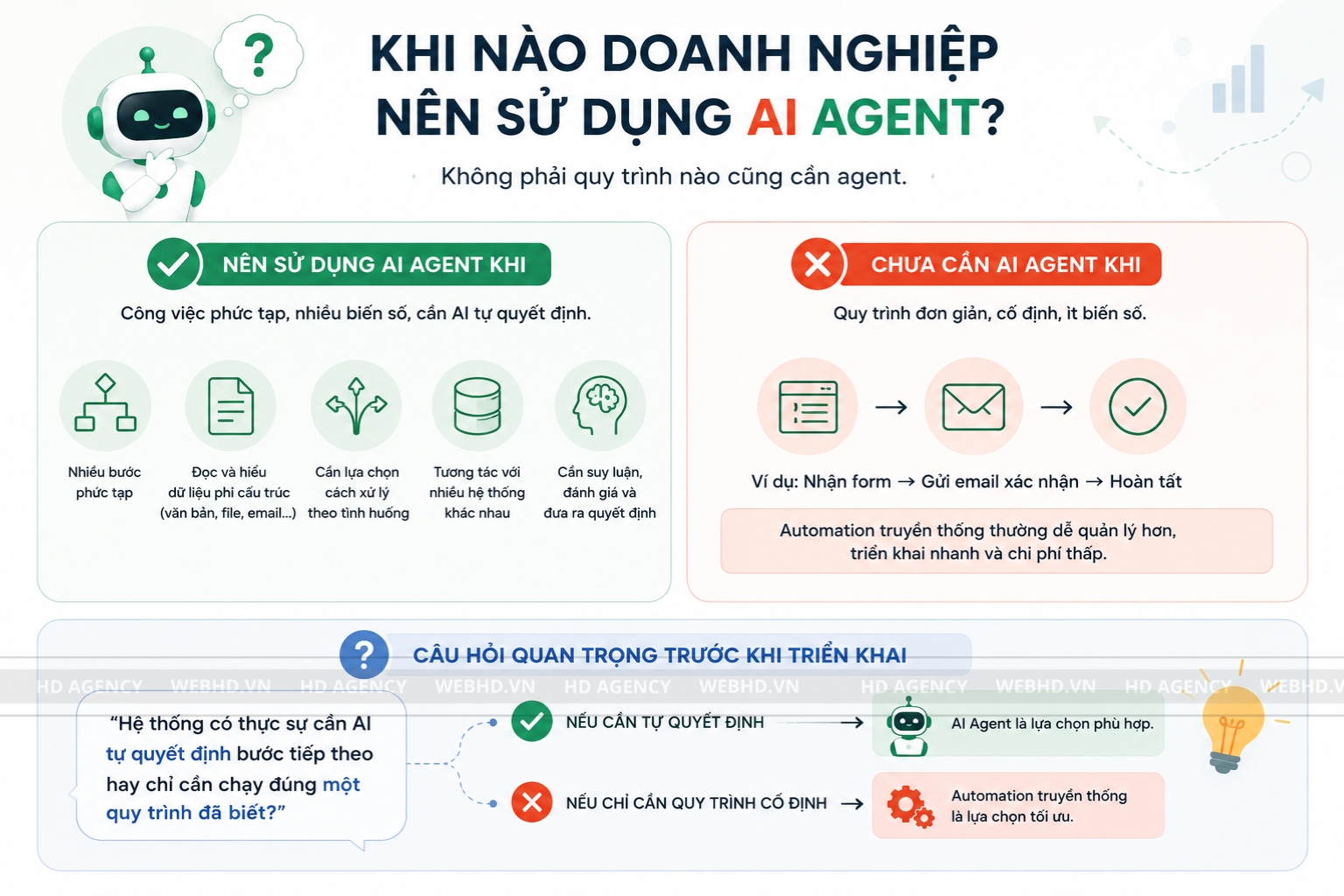 Khi nào doanh nghiệp nên sử dụng AI Agent