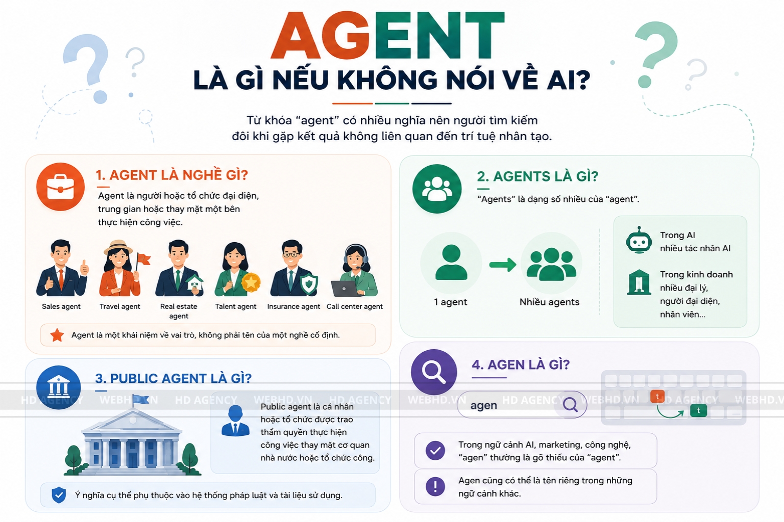 Agent