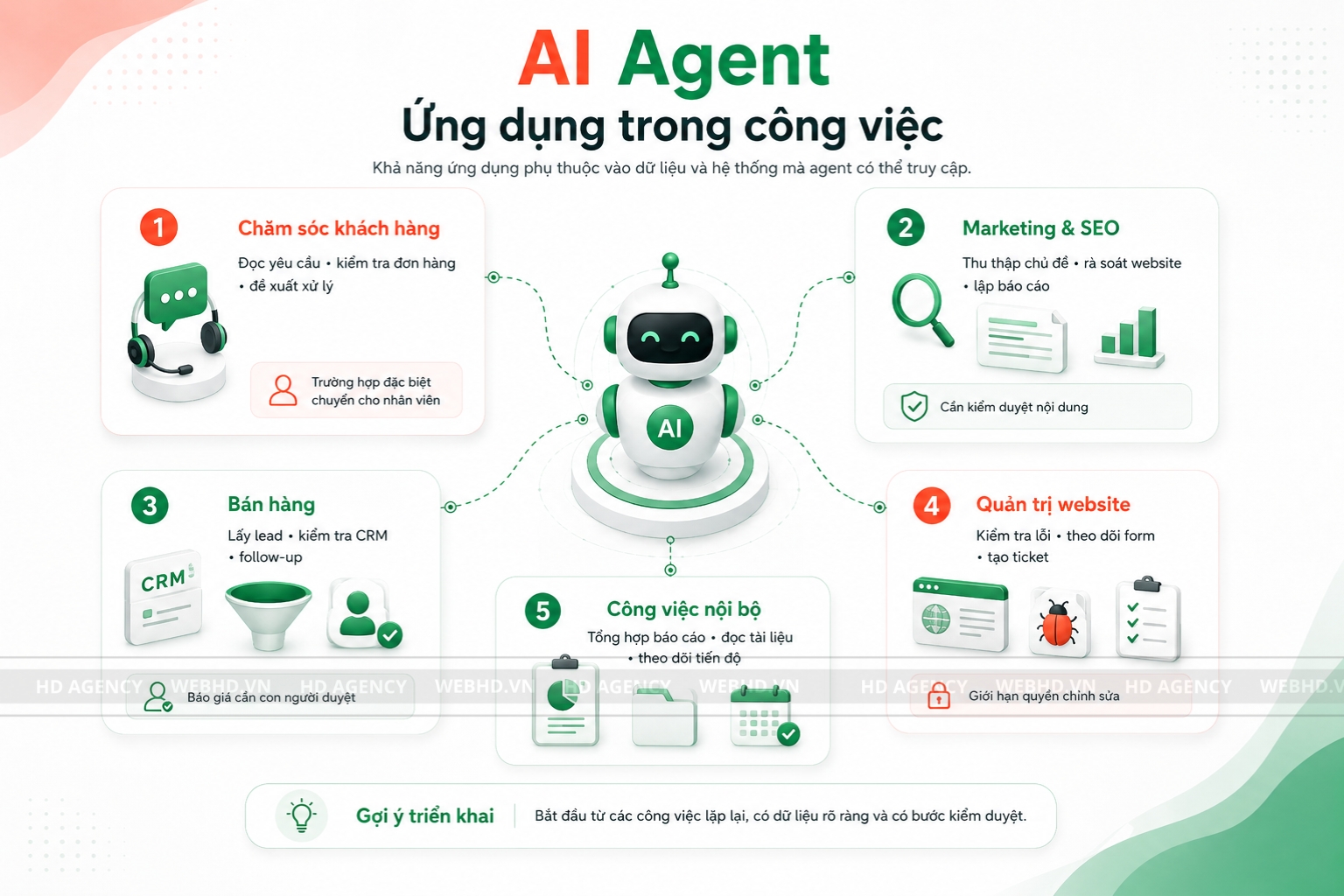 AI Agent được ứng dụng vào công việc