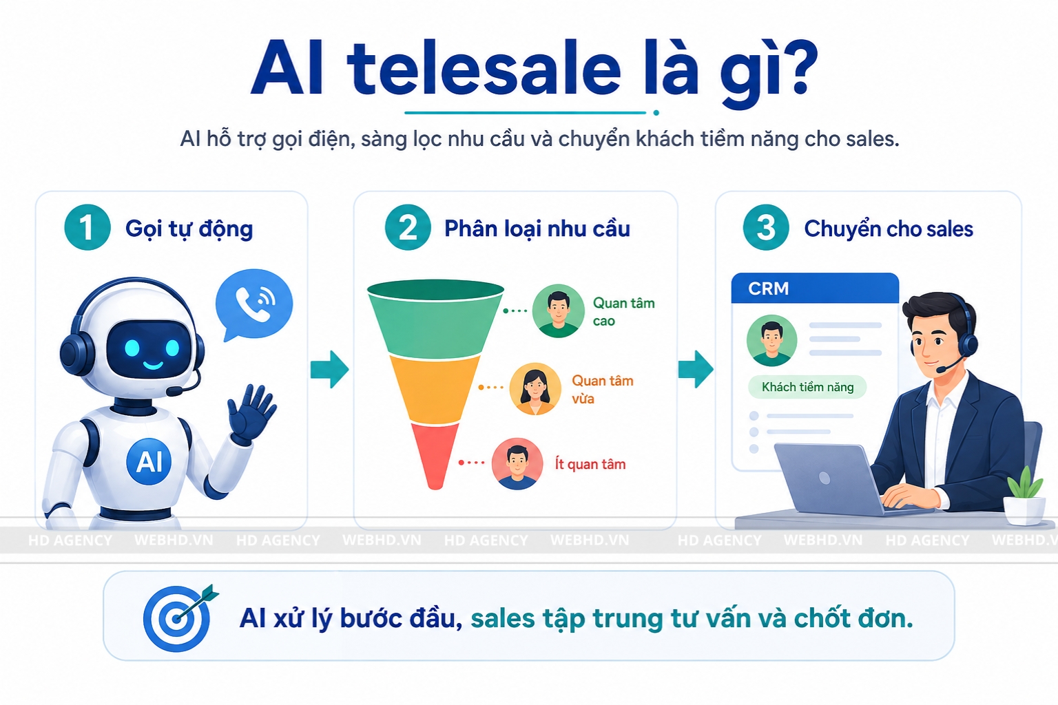 AI telesale là gì