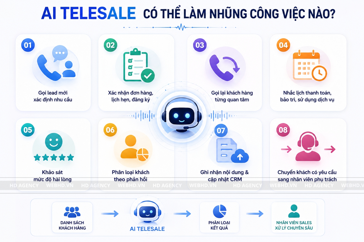 AI telesale có thể làm những công việc nào