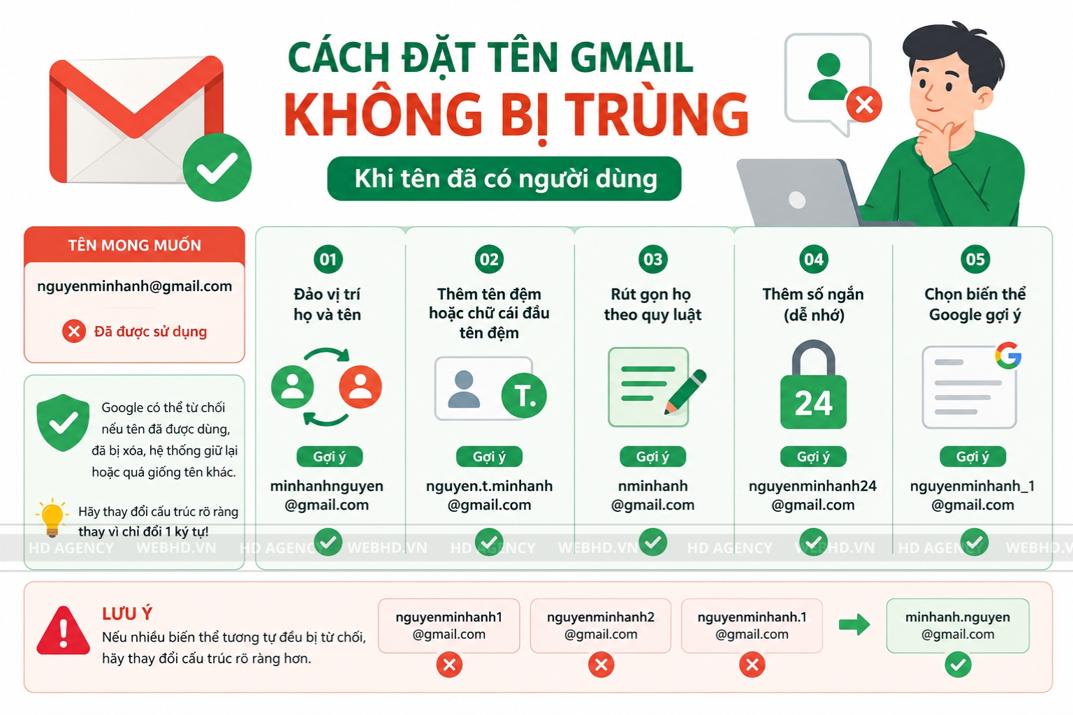 Cách đặt tên Gmail không bị trùng
