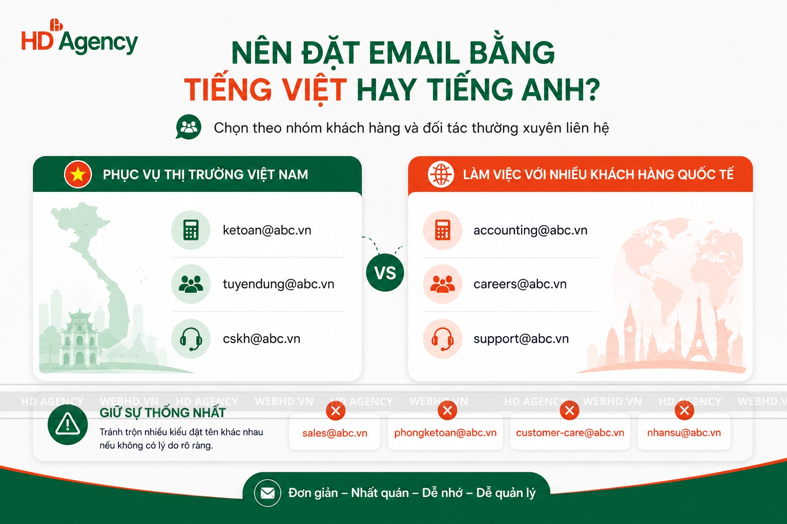 Nên đặt email bằng tiếng Việt hay tiếng Anh