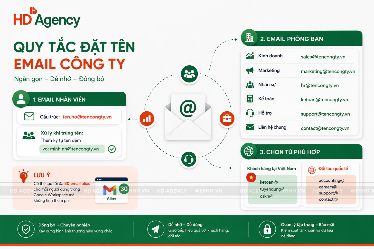 Mẫu quy tắc đặt tên email công ty