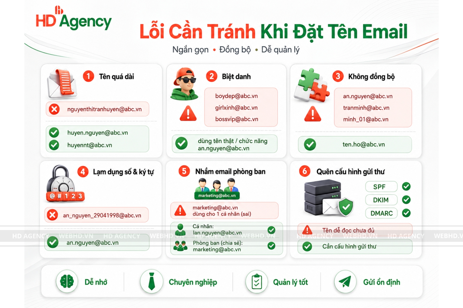 Những lỗi nên tránh khi đặt tên email doanh nghiệp