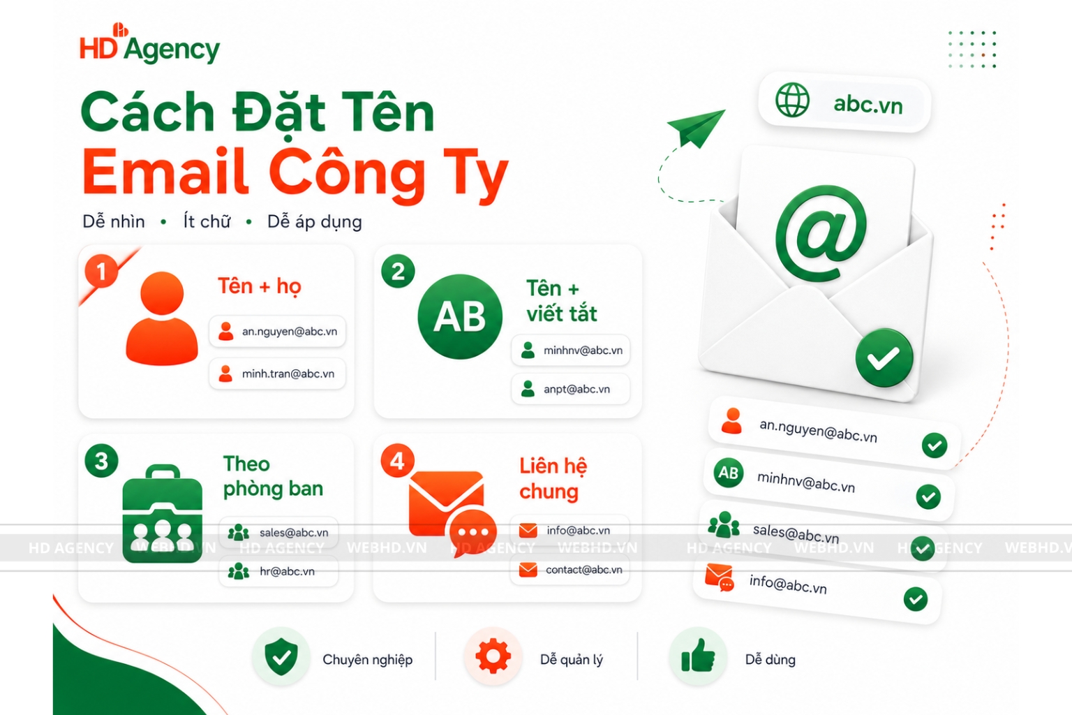 Các cách đặt tên email công ty