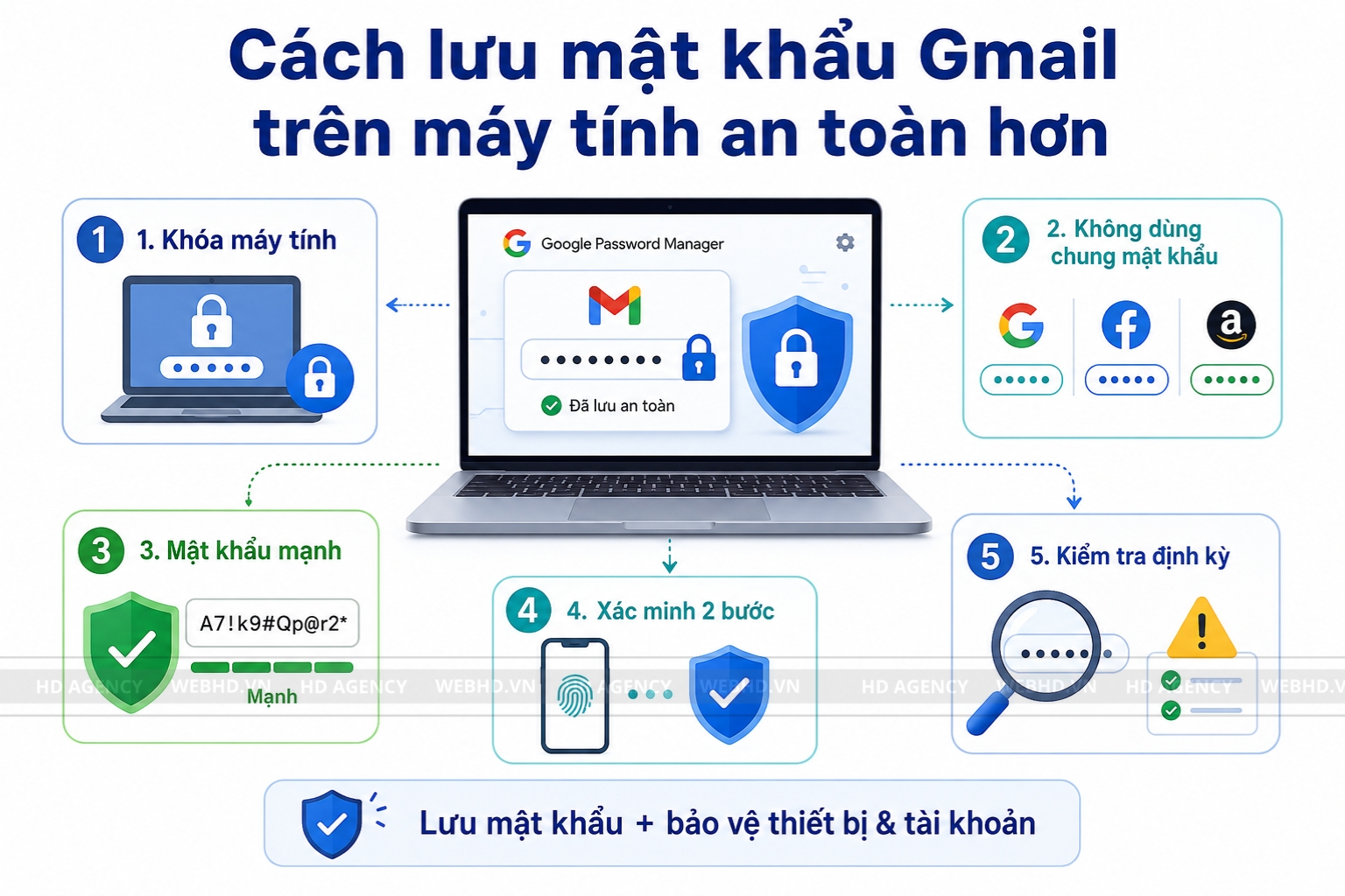 Cách lưu mật khẩu Gmail trên máy tính an toàn hơn