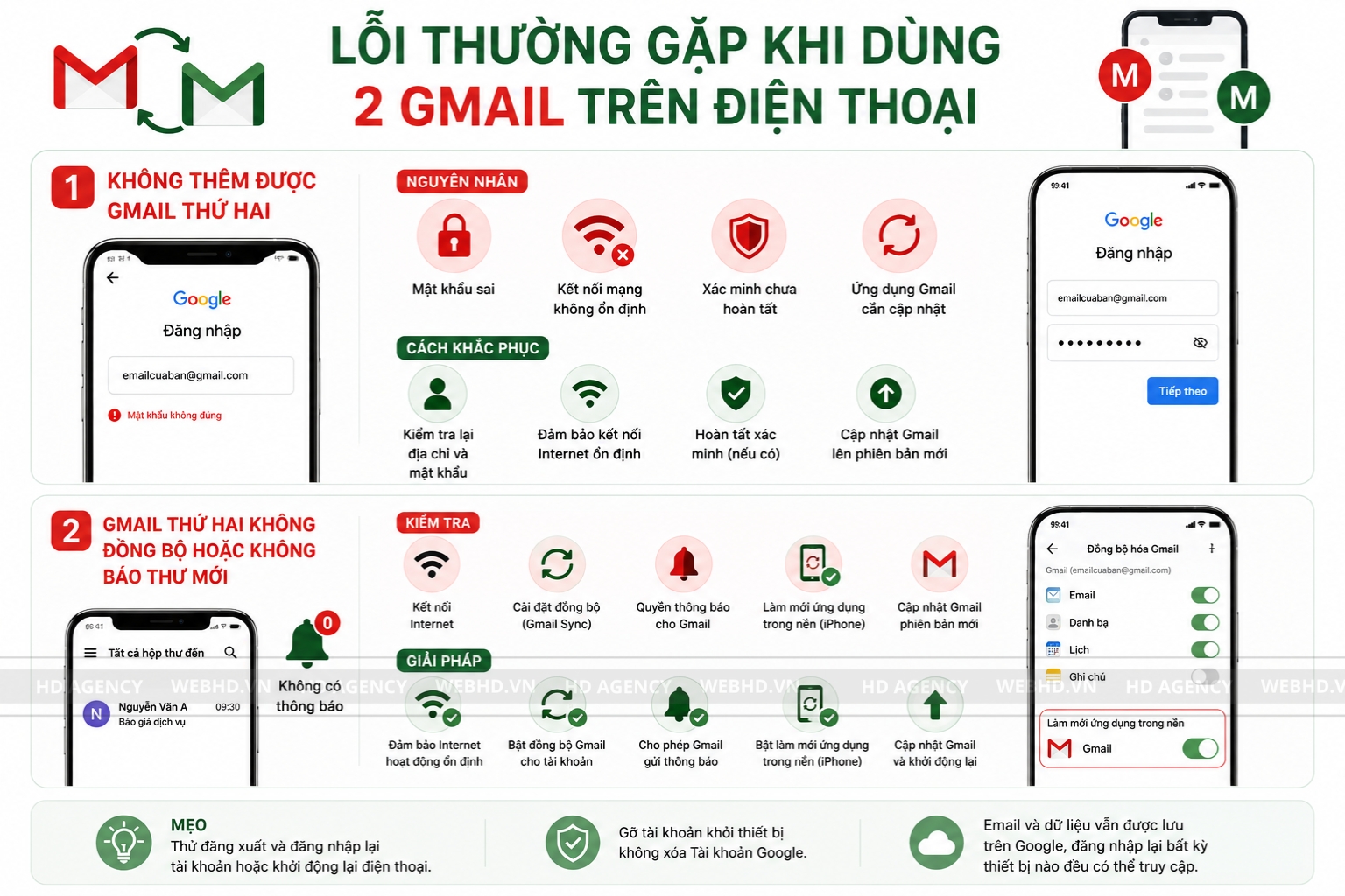 Lỗi thường gặp khi dùng 2 Gmail trên điện thoại