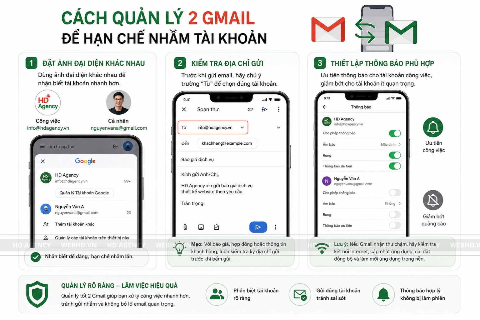 Cách quản lý 2 Gmail