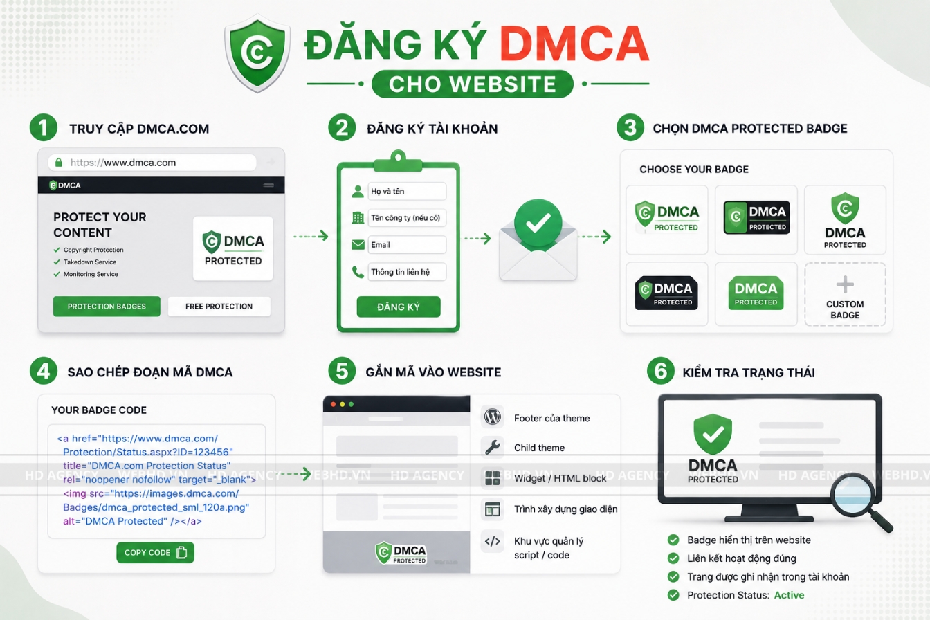 Cách đăng ký DMCA cho website