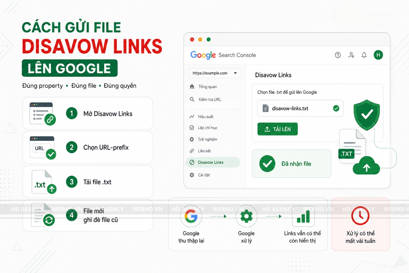 Cách gửi file Disavow Links lên Google