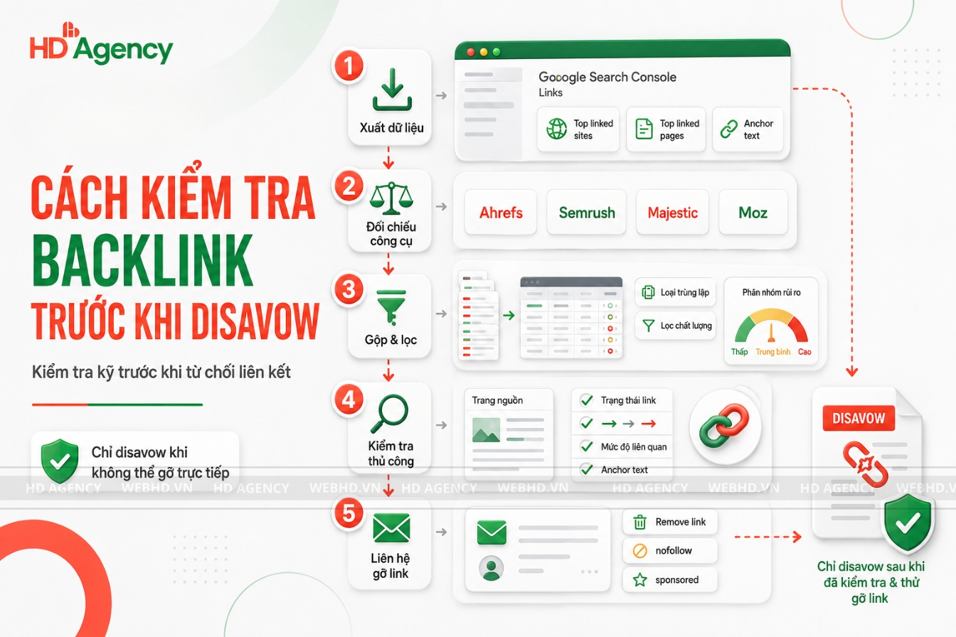 Cách kiểm tra backlink trước khi disavow