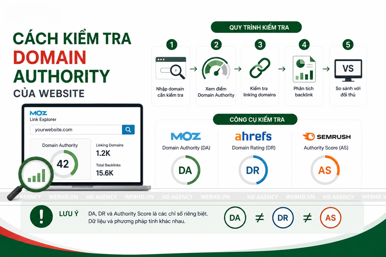 Cách kiểm tra Domain Authority của website