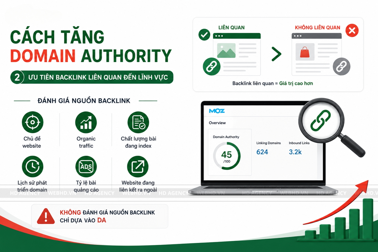 Domain Authority La Gi 10