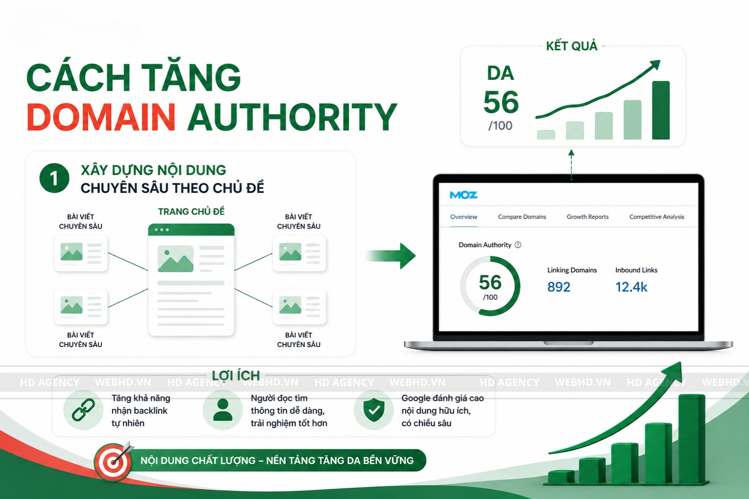 Domain Authority La Gi 11