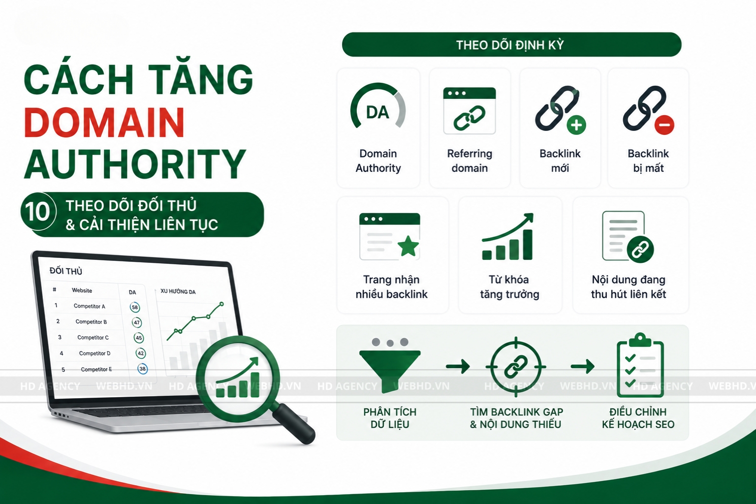 Domain Authority La Gi 2