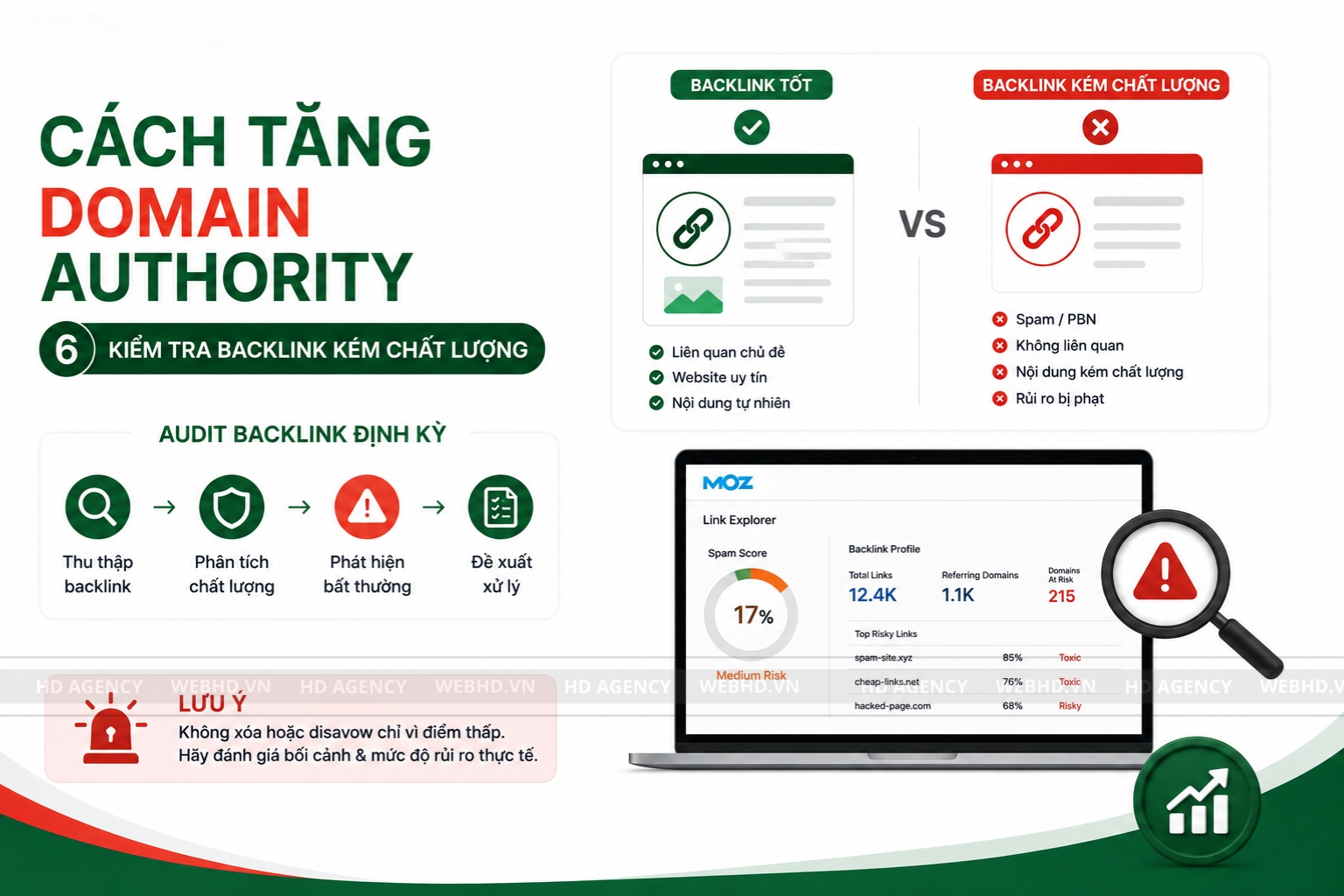 Domain Authority La Gi 6