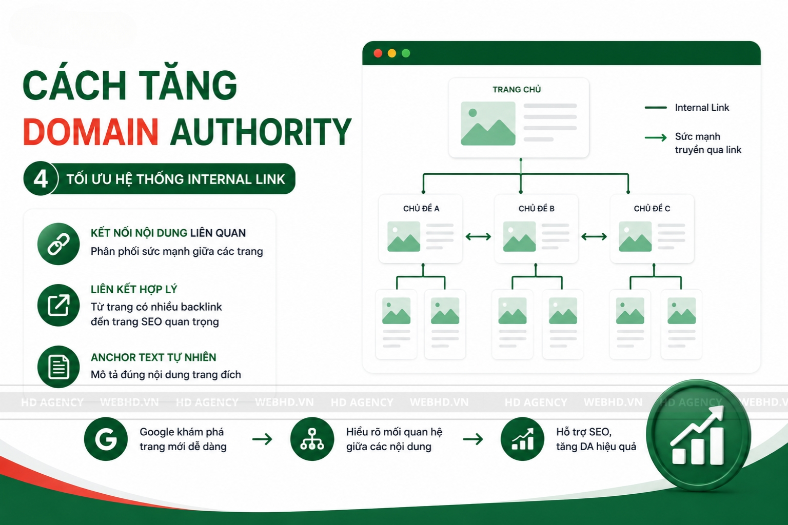 Domain Authority La Gi 8