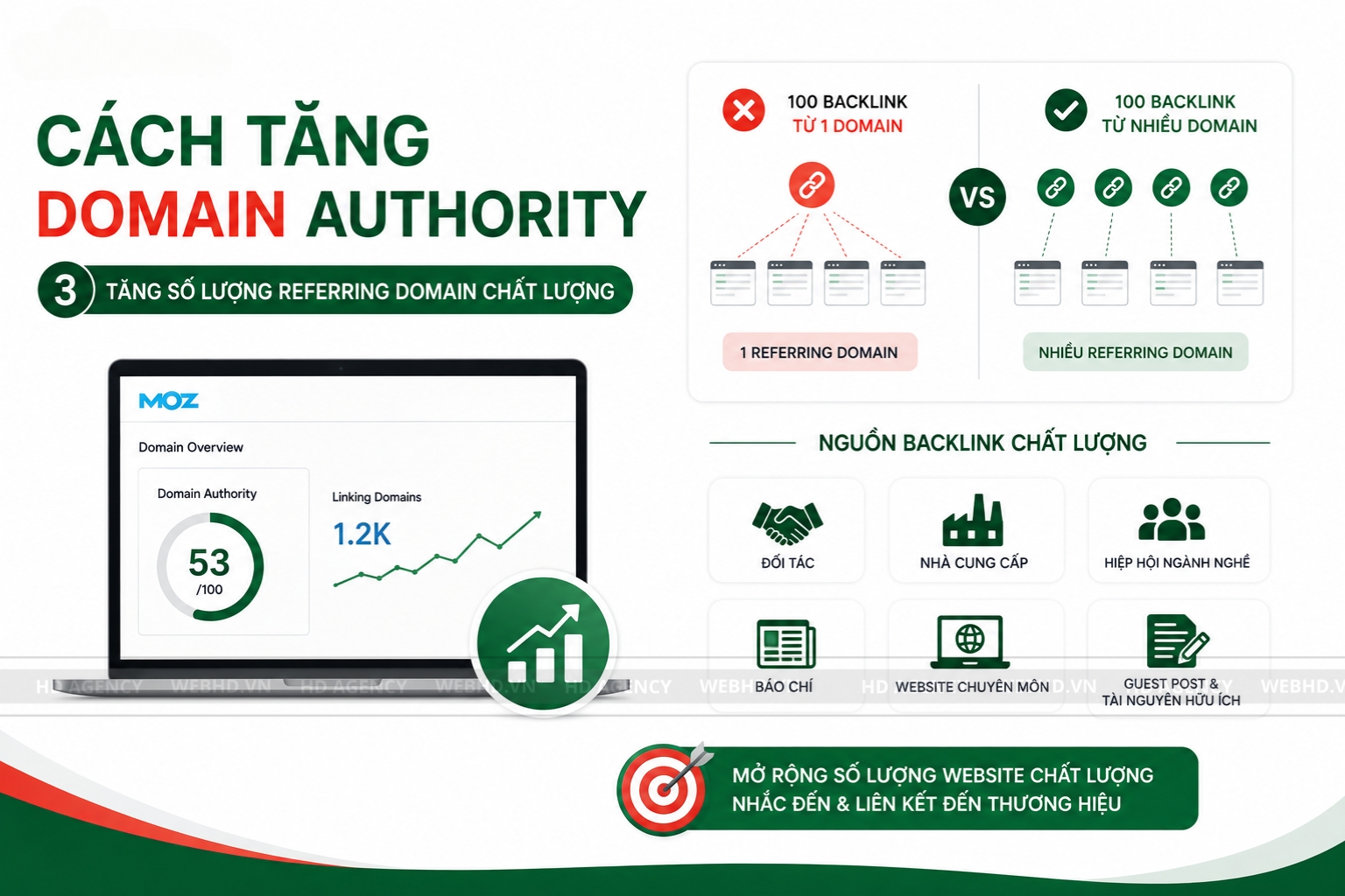 Domain Authority La Gi 9