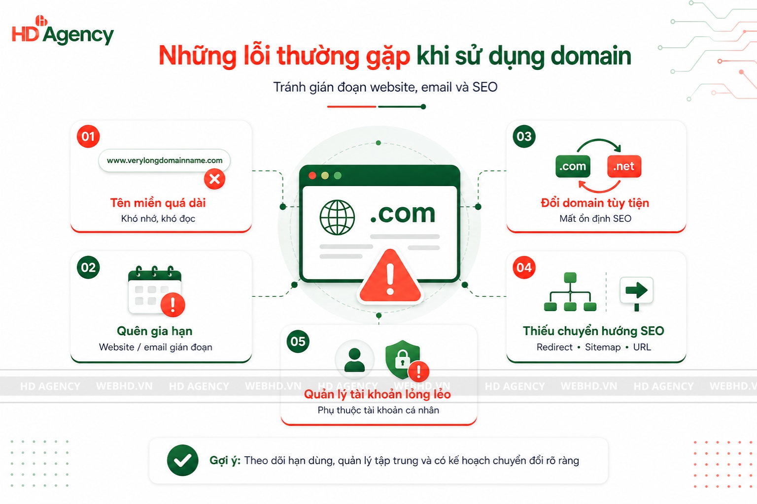 Những lỗi thường gặp khi sử dụng domain