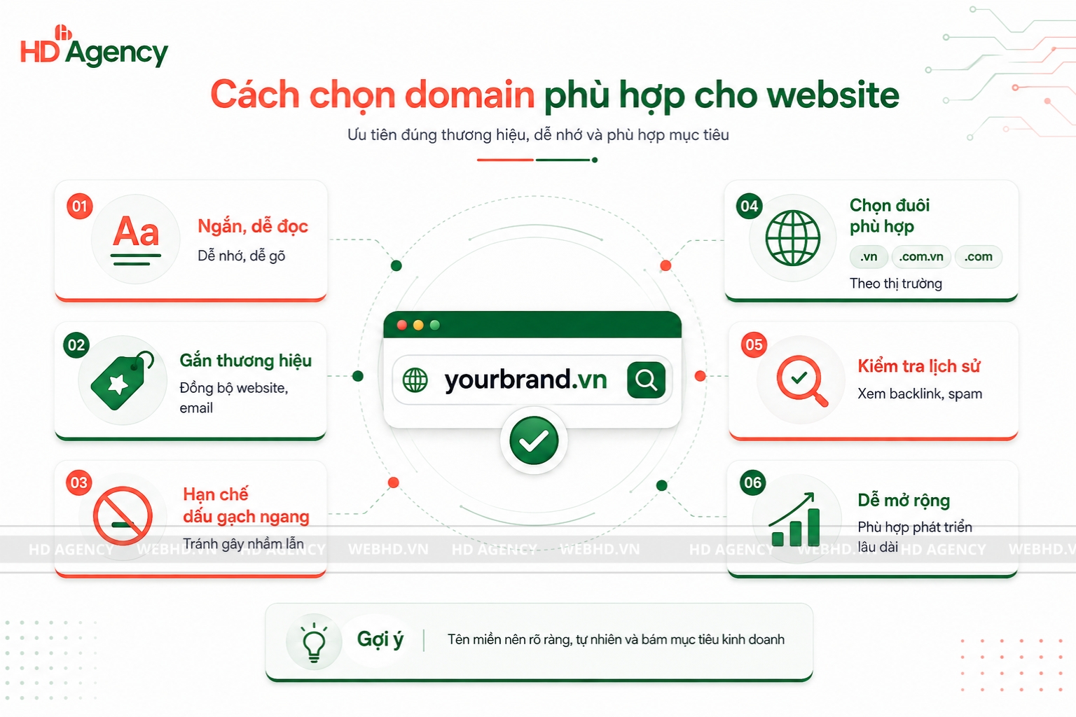 Cách chọn domain phù hợp cho website