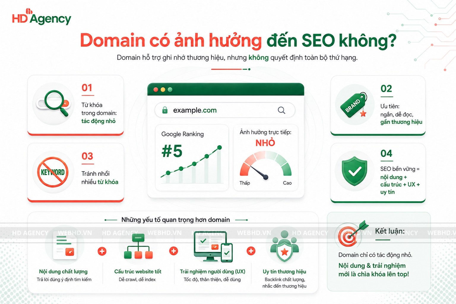 Domain có ảnh hưởng đến SEO không