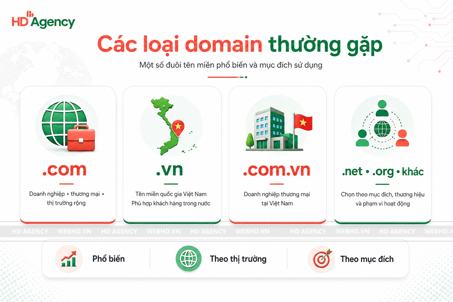 Các loại domain thường gặp