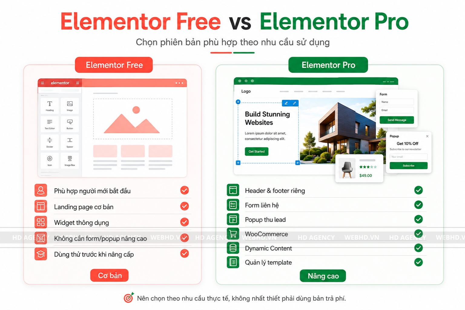 Elementor Free và Elementor Pro